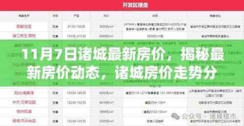 揭秘诸城最新房价走势,11月7日房价动态及分析
