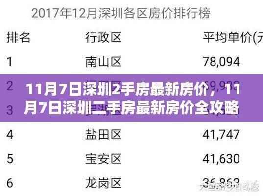 深圳二手房最新房价全攻略,掌握查询技能,洞悉市场动态