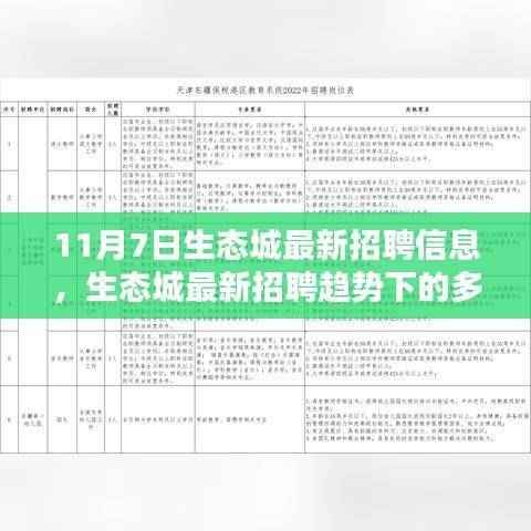 生态城最新招聘信息揭秘,多元观点下的招聘趋势探讨