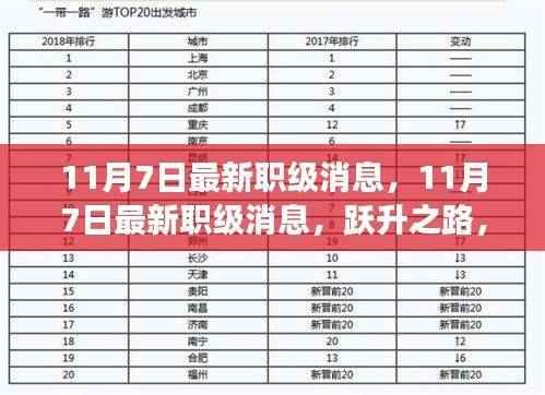 跃升新征程，最新职级消息揭秘学习与变化铸就自信与辉煌之路