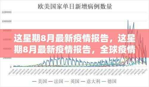 全球疫情动态报告,最新数据分析与应对策略(八月份更新)