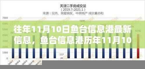 鱼台信息港历年11月10日回顾，时代印记与最新信息影响概览