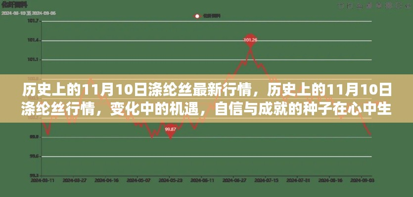 历史上的11月10日涤纶丝行情变化,机遇与挑战并存,自信成就未来种子生根发芽。
