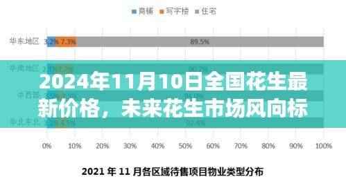 科技引领新生活潮流,智能跟踪器揭示未来花生市场风向标