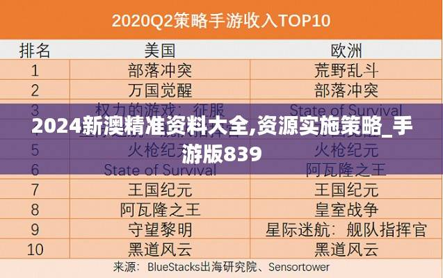 2024新澳精准资料大全,资源实施策略_手游版839