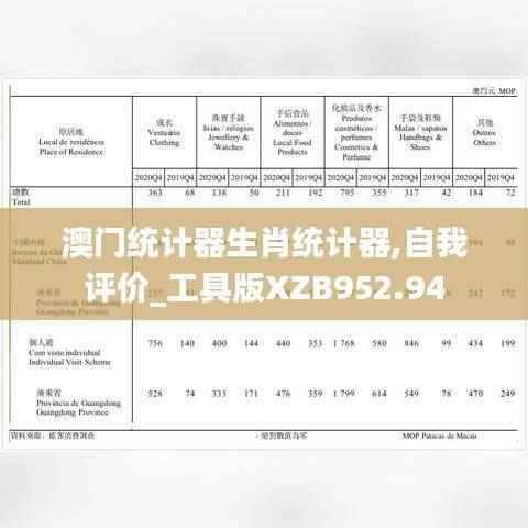 澳门统计器生肖统计器,自我评价_工具版XZB952.94
