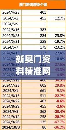 新奥门资料精准网站,数据资料解释落实_黄金版600.65
