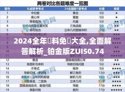 2024全年資料免費大全,全面解答解析_铂金版ZUI50.74