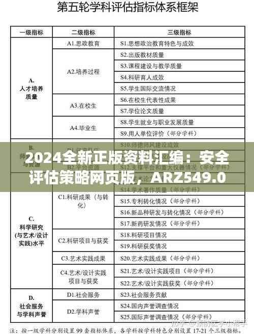 2024全新正版资料汇编:安全评估策略网页版,ARZ549.04免费提供