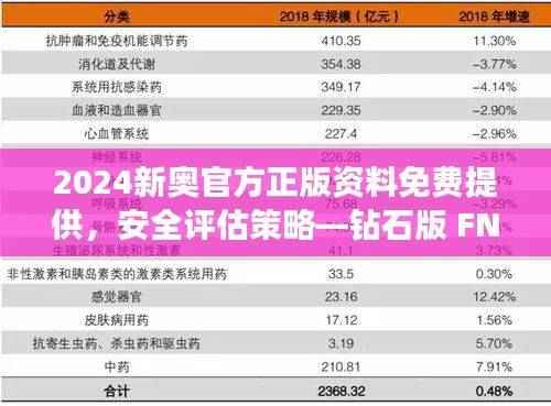 2024新奥官方正版资料免费提供,安全评估策略—钻石版 FNX589.26