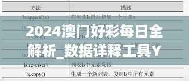 2024澳门好彩每日全解析_数据详释工具YCE691.23版