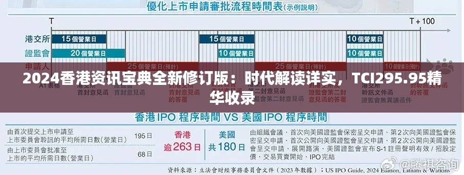 2024香港资讯宝典全新修订版:时代解读详实,TCI295.95精华收录