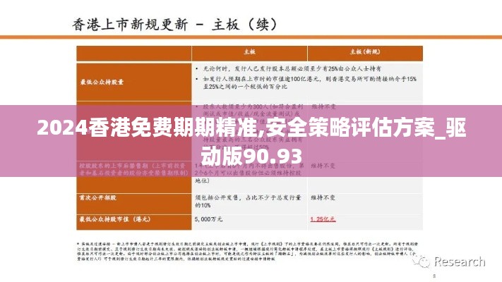 2024香港免费期期精准,安全策略评估方案_驱动版90.93