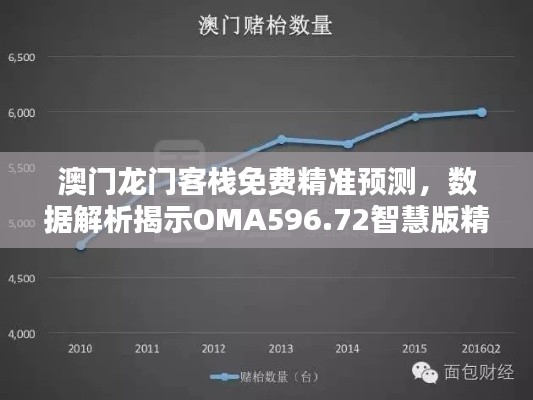 澳门龙门客栈免费精准预测,数据解析揭示OMA596.72智慧版精准度