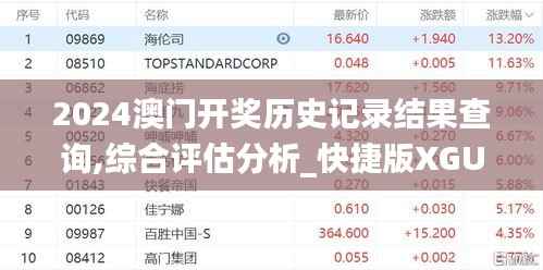 2024澳门开奖历史记录结果查询,综合评估分析_快捷版XGU290.51