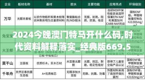 2024今晚澳门特马开什么码,时代资料解释落实_经典版669.51