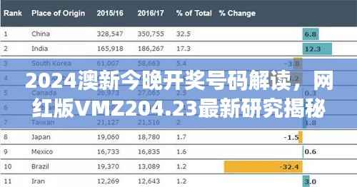 2024澳新今晚开奖号码解读,网红版VMZ204.23最新研究揭秘