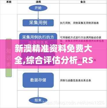 新澳精准资料免费大全,综合评估分析_RSE203.27智能版