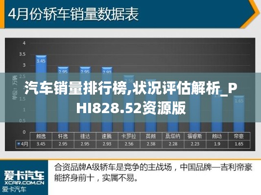 汽车销量排行榜,状况评估解析_PHI828.52资源版
