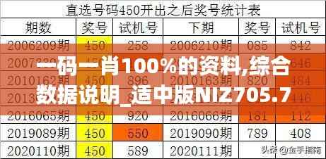 一码一肖100%的资料,综合数据说明_适中版NIZ705.79