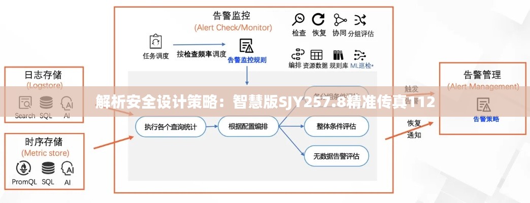 解析安全设计策略:智慧版SJY257.8精准传真112