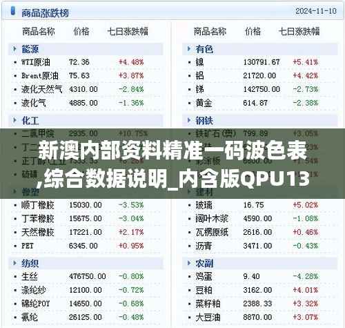 新澳内部资料精准一码波色表,综合数据说明_内含版QPU131.93