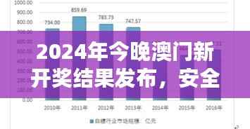 2024年今晚澳门新开奖结果发布,安全评估策略方案-个人版ODS705.26