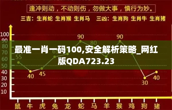 最准一肖一码100,安全解析策略_网红版QDA723.23