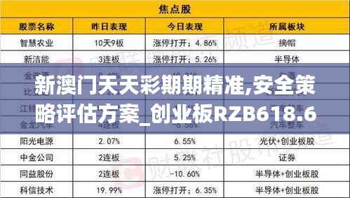 新澳门天天彩期期精准,安全策略评估方案_创业板RZB618.65