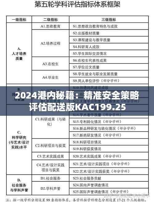 2024港内秘籍:精准安全策略评估配送版KAC199.25