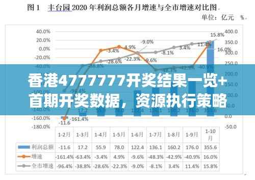 香港4777777开奖结果一览+首期开奖数据,资源执行策略备用版JSL22.23