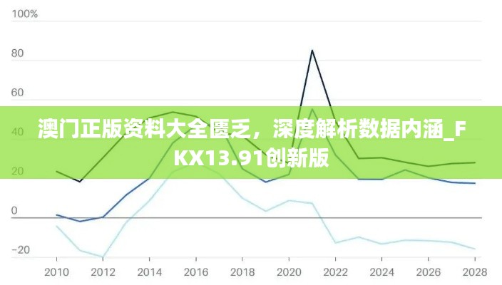 澳门正版资料大全匮乏,深度解析数据内涵_FKX13.91创新版