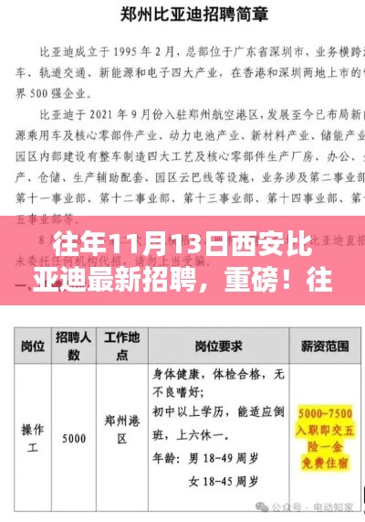 重磅!西安比亚迪全新招聘启事,职位空缺等你来挑战!挑战比亚迪职位,开启职业生涯新篇章!