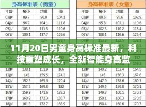 科技重塑成长,全新智能身高监测系统见证男童成长的每一刻(最新身高标准)