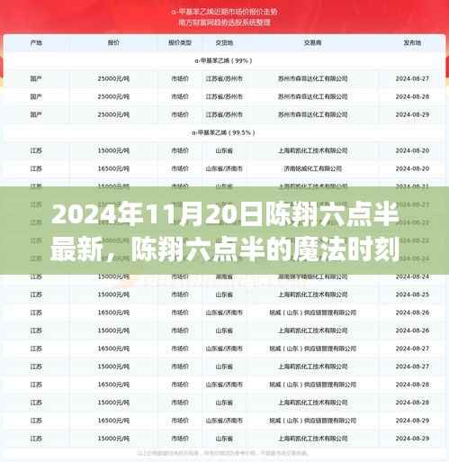 陈翔六点半魔法时刻,励志之旅的自信闪耀与变化学习之路开启