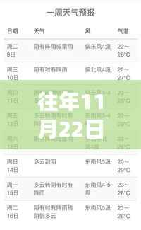 往年11月22日首长红人科技革新深度解析,体验未来科技,引领生活新纪元
