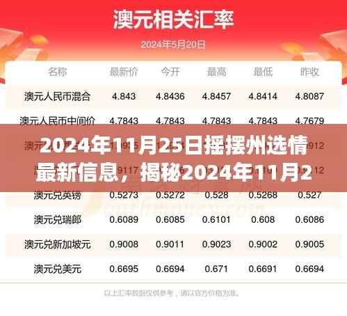 揭秘摇摆州选情最新信息,科技新品革新未来投票体验之旅(2024年11月25日)