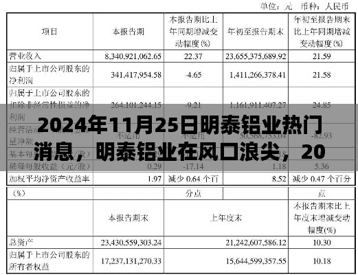 明泰铝业风口浪尖之际,行业巨变深度解析与热门消息揭秘(2024年11月25日)