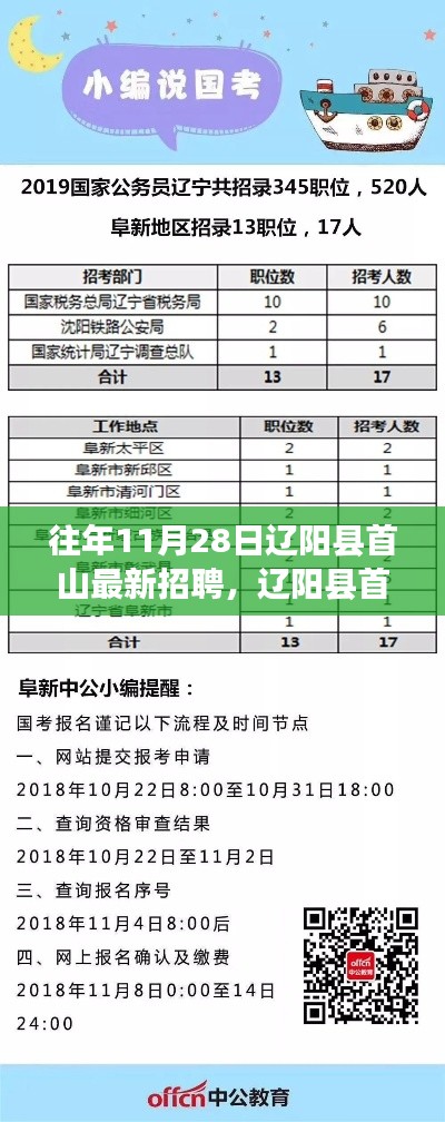 辽阳县首山最新招聘热点解析,历年11月28日招聘回顾与热点聚焦