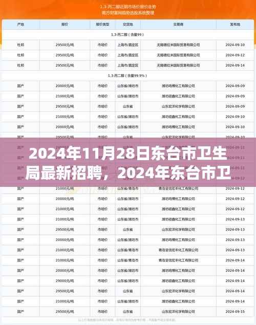 2024年东台市卫生局最新招聘测评报告发布