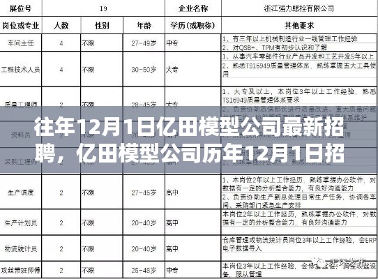 亿田模型公司历年招聘深度评测与介绍,最新招聘动态及深度分析(附历年招聘数据)