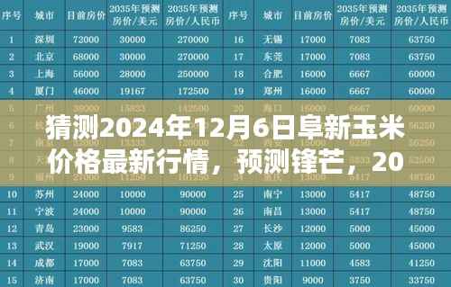 2024年12月6日阜新玉米价格走势深度解析与预测