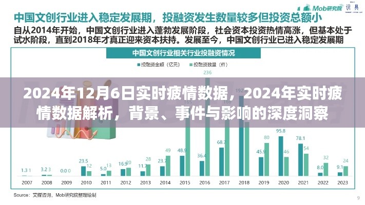 深度洞察,2024年实时疲情数据解析与背景事件影响分析