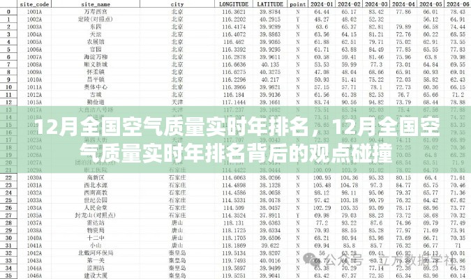 12月全国空气质量实时年排名及其背后的观点碰撞分析