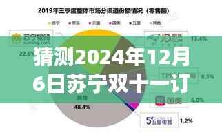 苏宁双十一订单实时数据预测之旅,揭秘背后的故事,自信与力量的启示(XXXX年预测)
