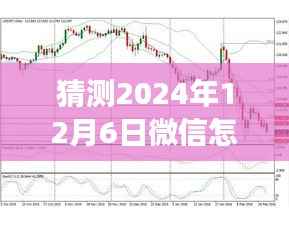 揭秘未来微信实时汇率转账新功能,预测微信在2024年12月6日的实时汇率转账功能升级趋势分析