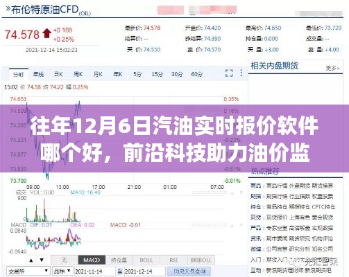 前沿科技助力油价监控,实时报价软件助你轻松掌握往年汽油市场动态,革新市场风云尽在掌握之中!