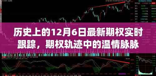 历史上的十二月六日,期权轨迹中的温情脉脉与最新实时跟踪