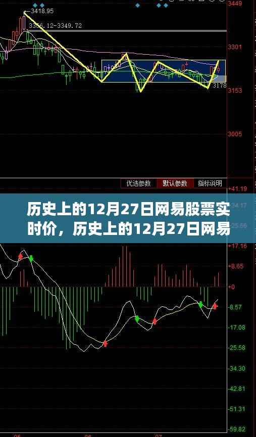 网易股票风云背后的自然美景心灵之旅,历史上的12月27日回顾与实时价分析