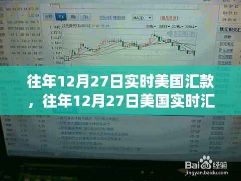 解析金融市场动态与策略,聚焦美国实时汇款日(往年12月27日)